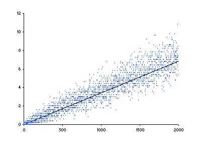 Image of first simulation